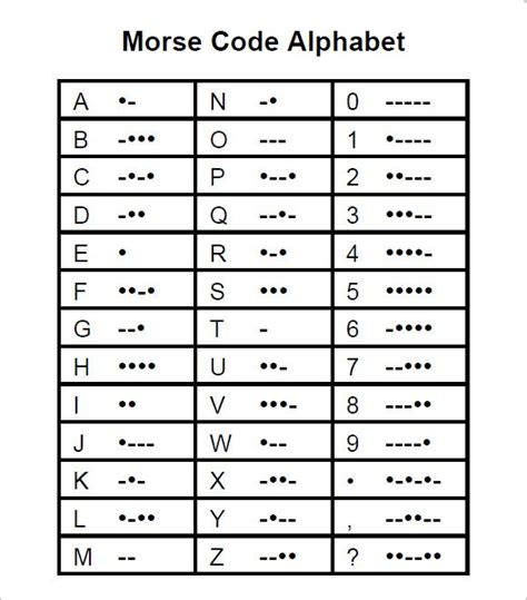 Morse Code Easy Chart