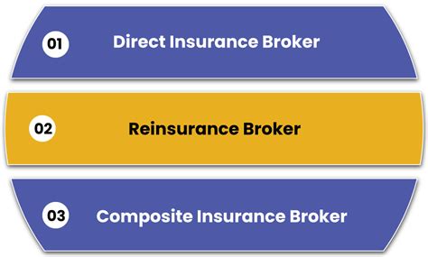 An insurance broker is an intermediary who sells, solicits, or negotiates insurance on behalf of a client for compensation. What Documents Needed to get Insurance Broker License in India? | Swarit