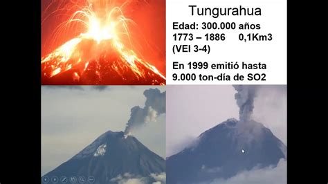 Volcanes Activos Del Ecuador Youtube