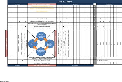 Strategic Planning Hoshin Kanri Template Excel Workbook Xlsx Flevy