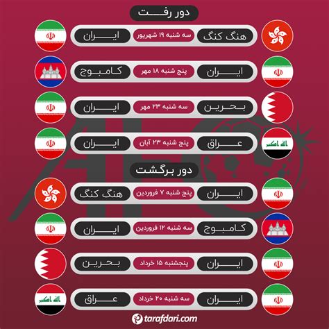 برنامه بازی‌های ایران در مرحله دوم مقدماتی جام جهانی 2022 گرافیکی