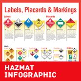 Hazmat Labels Hazmat Placards And Hazmat Markings A Guide From