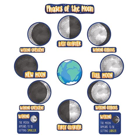 Phases Of The Moon Set United Art And Education