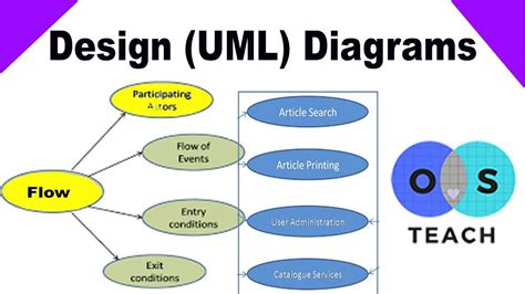 Create Unified Modelling Language Diagrams By Jmwambulwa Fiverr Riset