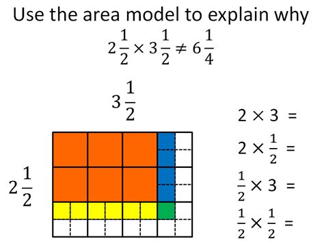 Multiplying Mixed Numbers Area Model Worksheet