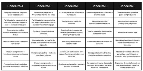 Melhores dicas para usar em uma Avaliação por Rubrica