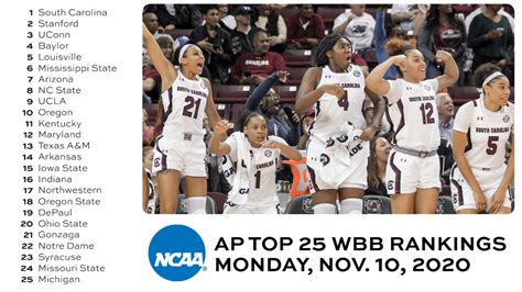 Find out where your favorite team is ranked in the ap top 25, coaches poll, top 25 and 1, net, or rpi polls and rankings. South Carolina is No. 1 in AP women's college basketball preseason poll for 1st time | NCAA.com