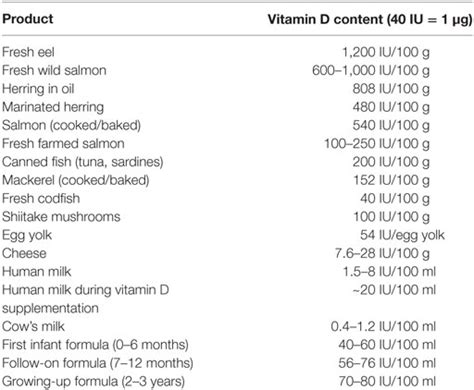 Are national vitamin d guidelines sufficient to maintain adequate blood levels in children? Frontiers | Vitamin D Supplementation Guidelines for ...