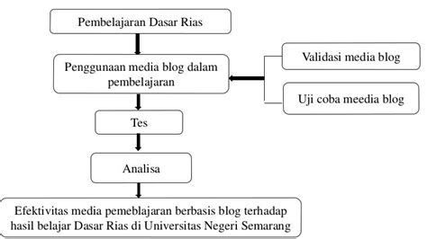 Contoh Kerangka Berpikir Sederhana Imagesee