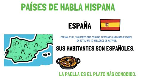 Aprender Español Países De Habla Hispana 🇪🇸 Youtube