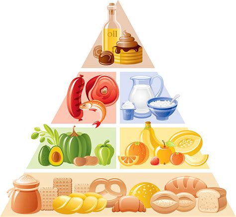 343 Food Pyramid Illustrations And Clip Art Istock Healthy Food