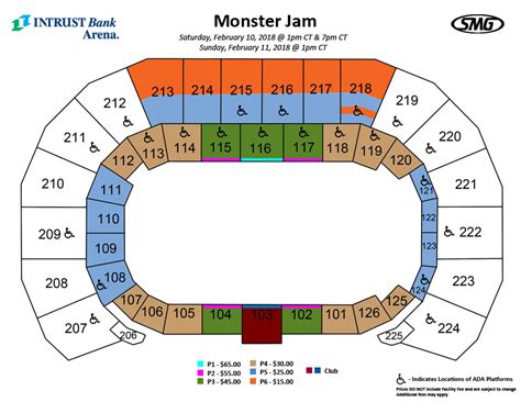 Monster Jam Intrust Bank Arena