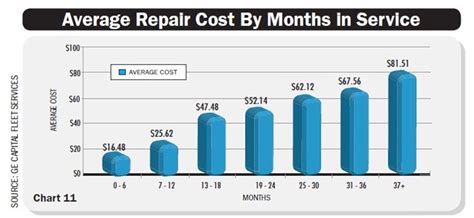 Home Repair Average Home Repair Costs