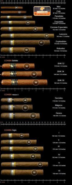 Types Of Cigars Chart