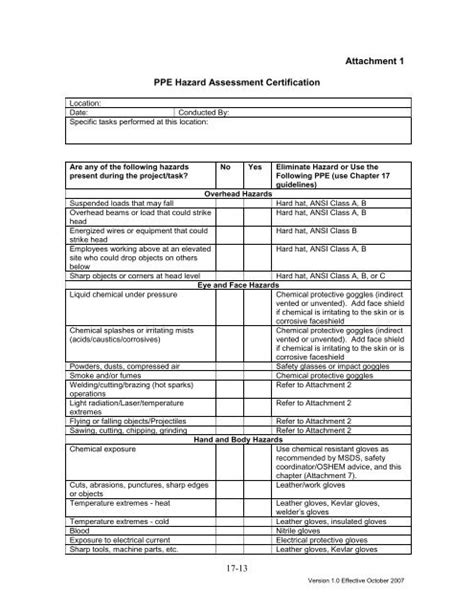 Attachment Ppe Hazard Assessment Certification Form Ofeo