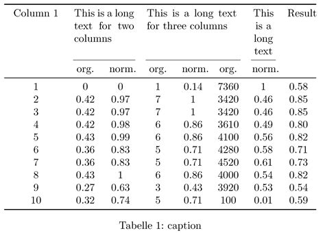 Tables Multi Column Problem Tex Latex Stack Exchange