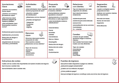 Modelo Canvas Paso A Paso Plantilla Agencia De Marketing Click