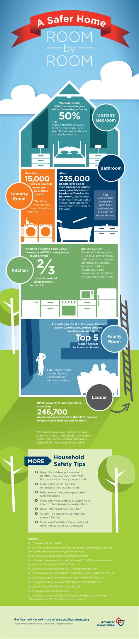 Infographic Home Safety Tips Home Matters Ahs