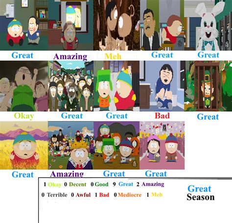 South Park Season 11 Scorecard By Oddypants On Deviantart