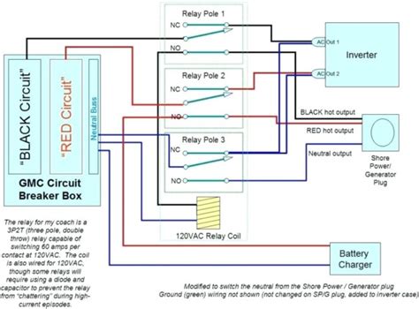 Minn Kota Onboard Battery Charger Wiring Diagram