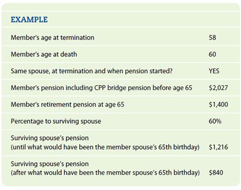 Survivor Benefits If You Die After Retirement Its Your Pension Optrust