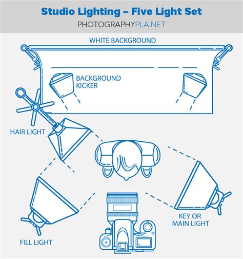 Studio Lighting Five Light Set Photoshop Actions Lightroom Presets