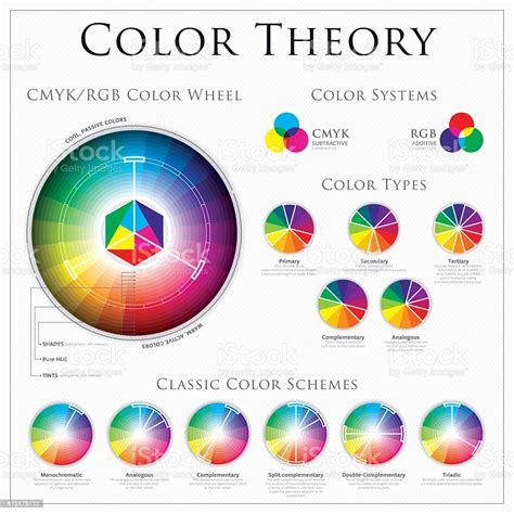 Cmyk Vs Rgb Color Wheel Theory Stock Vector Art 615478412