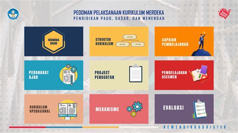 Download Kumpulan Powerpoint Presentasi Ppt Kurikulum Merdeka Technology Tutorials