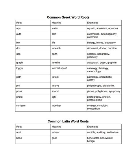 Common Latin And Greek Word Roots Chart Made By Teachers