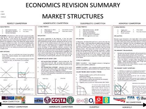 Market economy is defined as a system where the production of goods and services are set according to the changing desires and abilities of. A-Level - Economics -Micro - Market Structures & Collusion ...