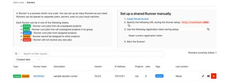 Your Private Cicd Using Self Hosted Gitlab And Docker