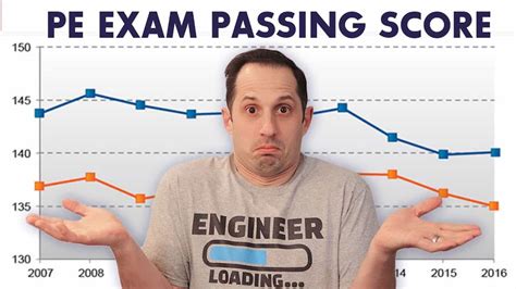 What Is The Passing Score For The Pe Exam Pe Exam Passpoint By Emi