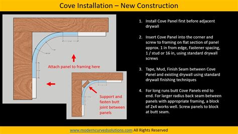 How To Install A Cove Ceiling New Construction