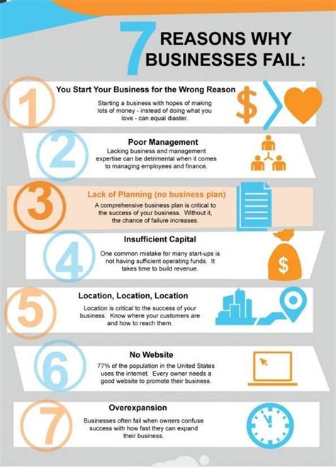 Why Businesses Fail 7 Reasons Why Your Startup Wont Succeed Infographic Infographic