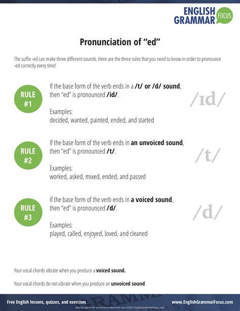 do you know how to pronounce ed pronunciation of ed can be confusing if you are learning