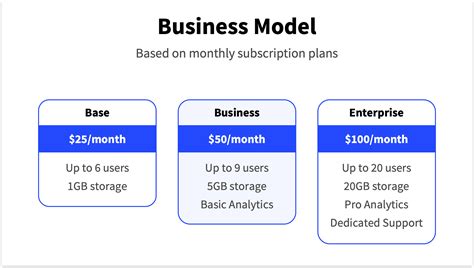 Business Model Slide Pitch Deck Template Viewer Basetemplates