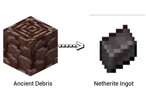 How To Build A Netherite Ingot And Where To Get A Netherite In Minecraft