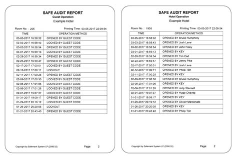 Safemark Safe Master Code