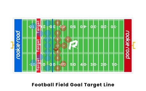 Football Field Goal Target Line