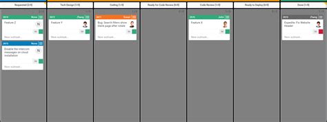 Kanban Step By Step Guide From 3 Columns To Flexible Board Design