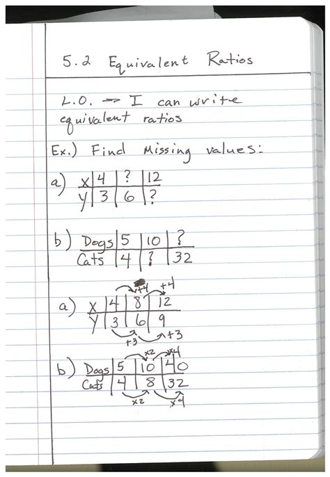 Irregular preterite notes (ones alr. Heidemann 6th Grade Math and Science: January 2016