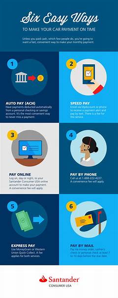Unbelievable Santander Auto Payment The Ultimate Guide To Managing Your Car Payments %e2%80%93 Discover The Shocking Details