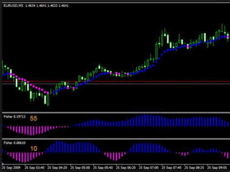 Con jeroen krabbé, rutger hauer, peter faber titolo originale soldaat van oranje. Best Rsi Setting For 5 Minute Charts | Awesome Forex Trading