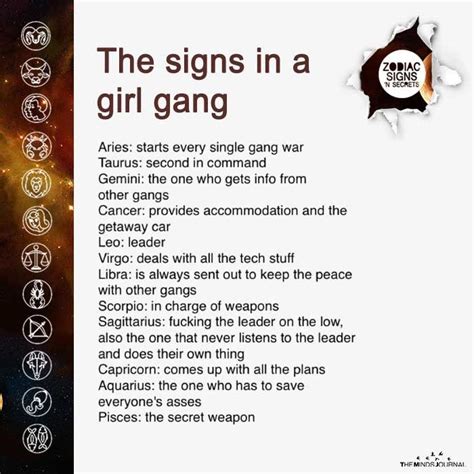 The Signs In A Girl Gang Zodiac Star Signs Zodiac Signs Horoscope