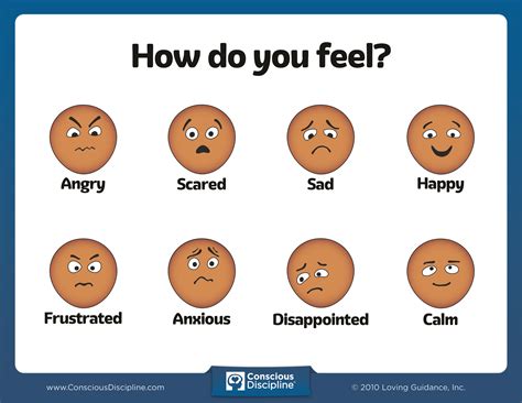 Emoji Feelings Chart Feelings Faces Feelings Preschoo