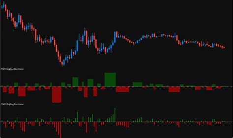 Zig Zag Oscillator Study Twofox Trading