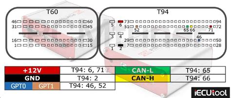 Pcmtuner Bosch Edc17c63 Ecu Pinout Pcmtuner Official Blog