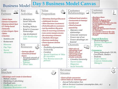 Business Model Canvas Cost Structure