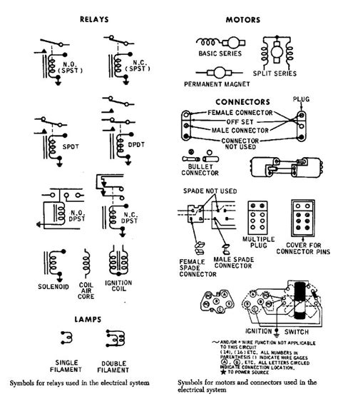 The Perfect Way To Understand Wiring Diagrams Is To Take A Look At Some Examples Of Wiring