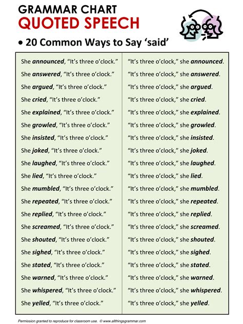 English Grammar Quoted Speech Ways To Say Said Allthingsgrammar